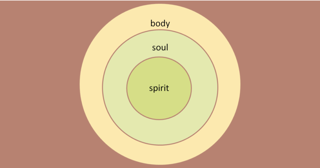 body soul spirit 1200x630